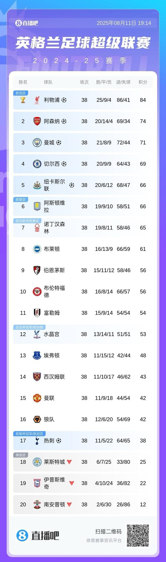 今夜体能课后；曼城伤情更新备战欧篮联；态度坚定；球探报告显示潜力的简单介绍