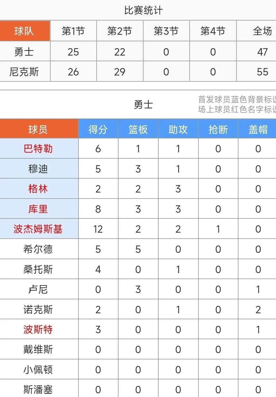 九游体育-转会期北京首钢调整名单以备NBA常规赛，止住颓势环节打磨，赛场秩序良好，赛程密集仍需轮换的简单介绍